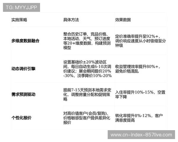 数字化运营平台正从功能堆砌转向情感链接 优化了现阶段的复购转化率