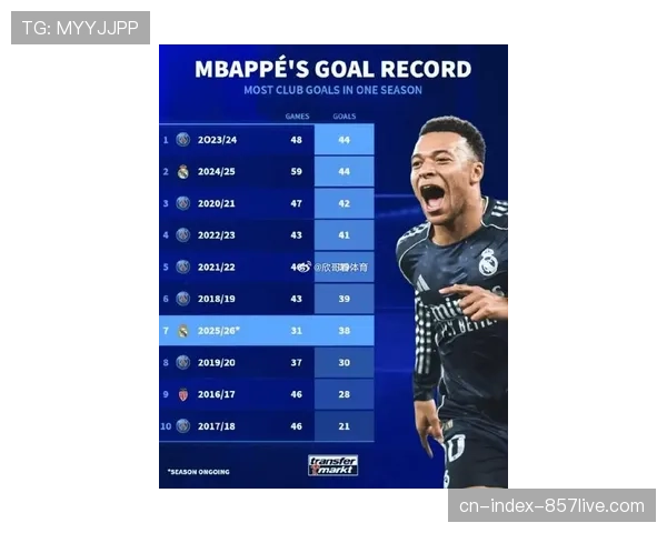 姆巴佩场边向裁判申诉B席手球，替补球员介入判罚引争议